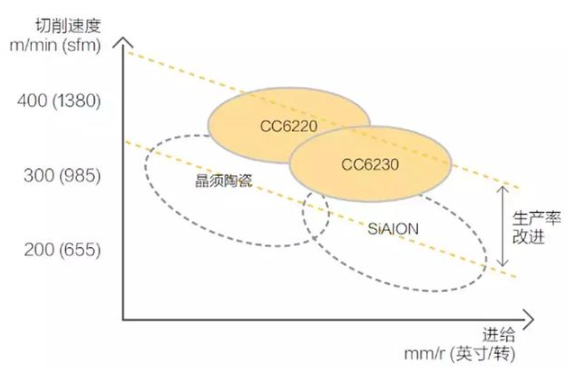【兆恒機械】號稱最難切削材質的高溫合金，被這五種武器攻克了