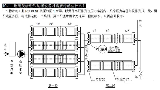 【兆恒機械】選用反滲透設備時需要考慮哪些因素？