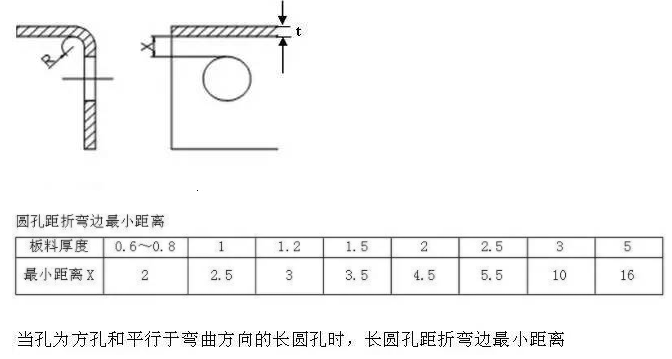 【兆恒機械】折彎件的孔到折彎邊的最小距離！